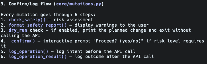 Confirm/Log flow — every mutation goes through 6 steps: risk assessment, safety report, dry run check, interactive confirmation, intent logging, and outcome logging.