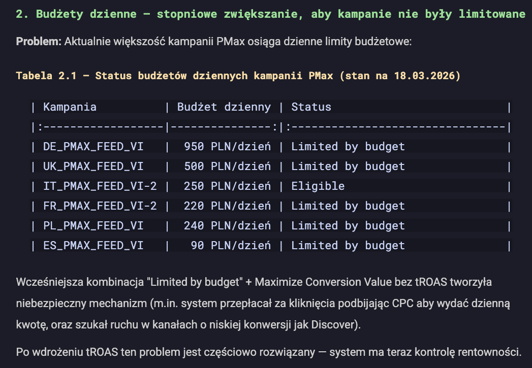 Analiza budżetów dziennych kampanii PMax — status budżetów per rynek, flagi „limited by budget" i wnioski z wdrożenia tROAS.